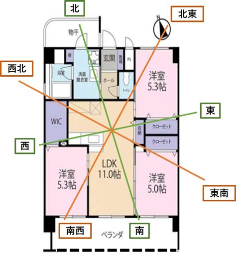 鏡子怎麼擺|你家鏡子擺對了嗎？一張表揪出NG風水